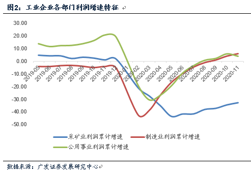 收益率曲线与宏观经济形势的关系 e3c60888565546ae8172b8326b561d7d.png