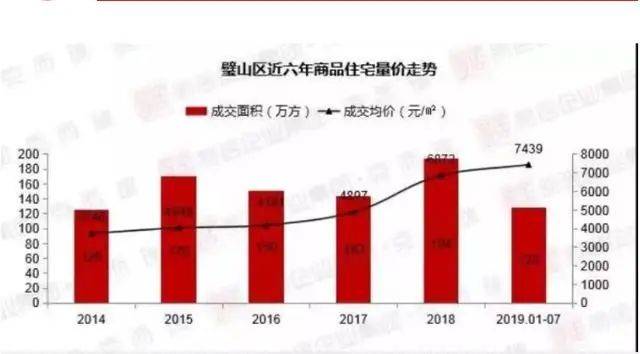 2021年,璧山楼市将如何走向?