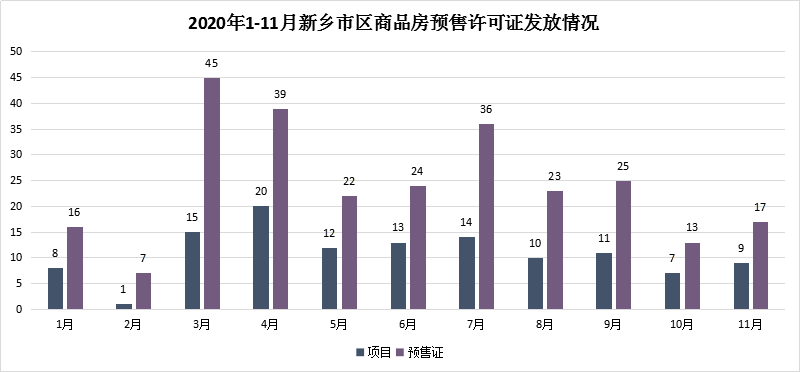 2021年新乡市gdp
