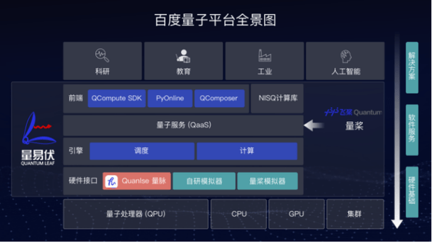 剪影|百度AI的2020：探索科技前沿、打造AI新型基础设施、云智一体加速产业智能化
