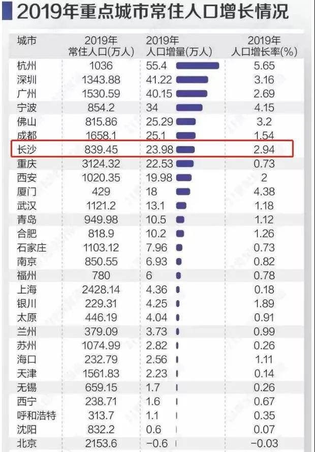 我国每年新增人口_2020年全年新增人口会不会达到2000万(3)