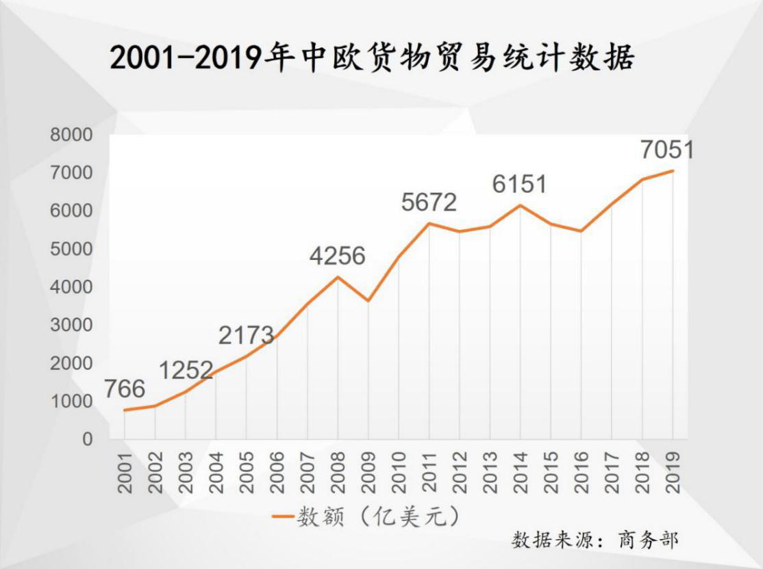 义乌的GDP为什么这么低_2017年中国GDP预计增长6.9 失业率创多年最低