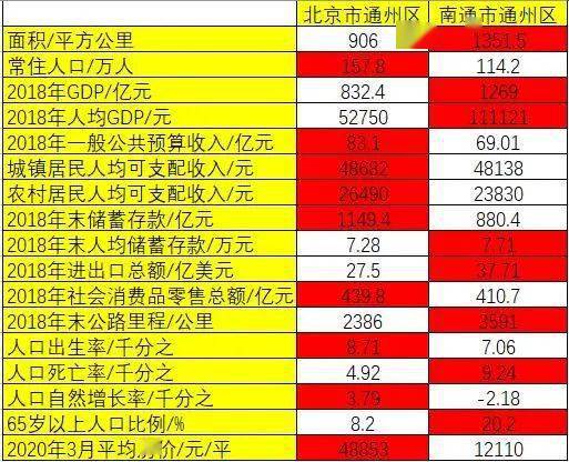 通州人口数_人物 他骂胡适是太监 陈独秀是蠢才,往楼下撒尿,带儿子上妓院,一(2)