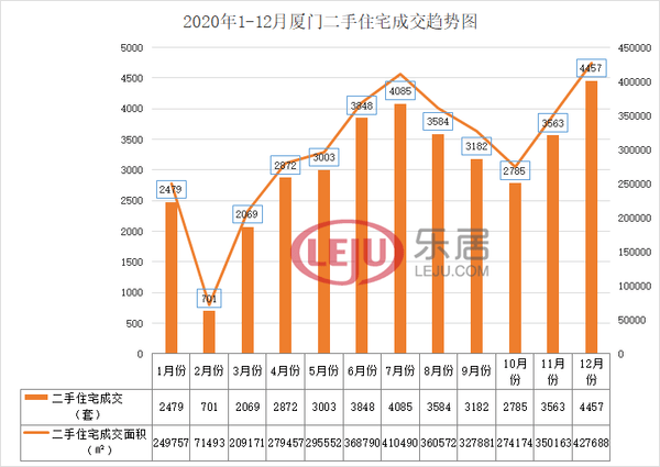 厦门翔安GDP2020_厦门与东莞,2020年一季度GDP对比,两者谁更胜一筹(2)