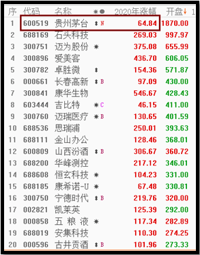 2020年中国人出生多少人口_人口普查多少年一次(2)