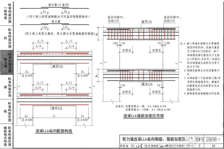 上部通长筋怎么搭接_上部通长筋实体图(3)