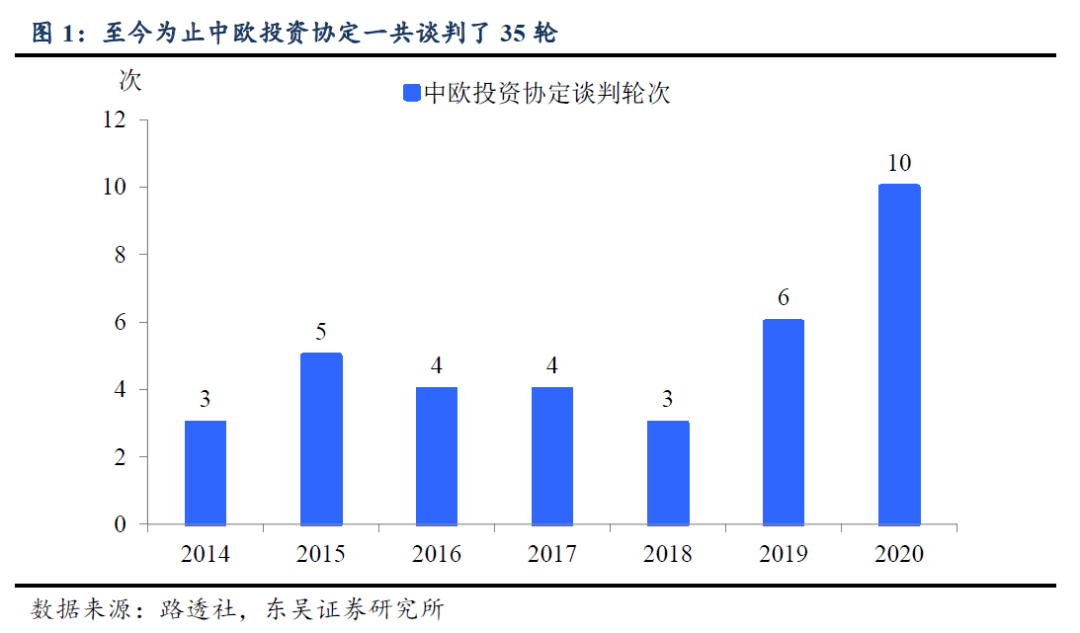 过去五年我国gdp对证券市场的影响_招商证券 资本市场深化改革,证券公司大有可为,推荐中信证券 06030 等(2)