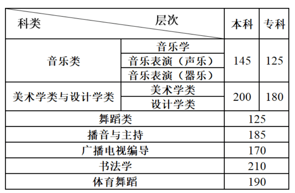 2020年美术联考成绩_独家|本周这些省份将公布2021年美术联考成