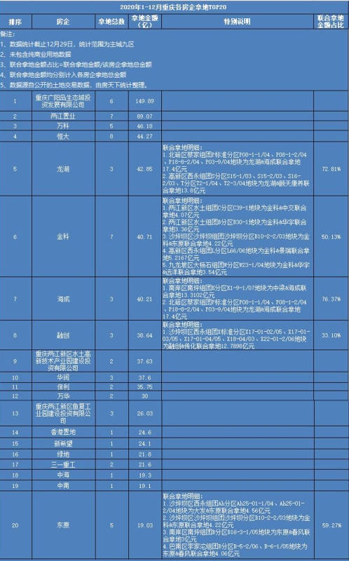 2020重庆西永gdp_重庆2020西永最新规划