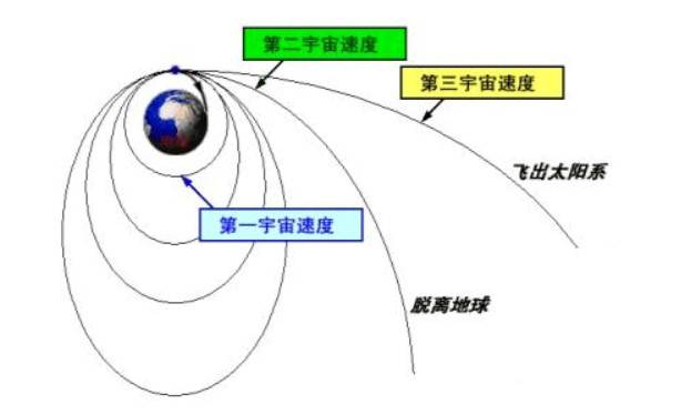 速度|银河系中一路狂飙的“博尔特”