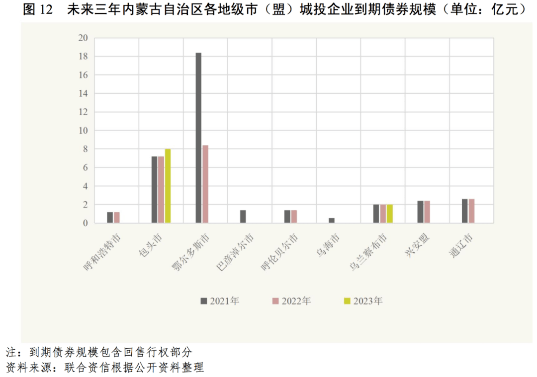 2021年内蒙古gdp_内蒙古大草原图片(3)