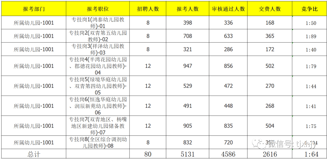 北辰区人口数_北辰区行政区划图(2)