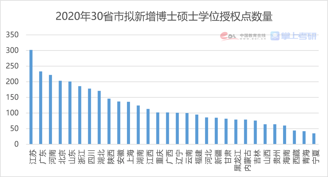 各城市教育年龄阶段总人口_安全教育手抄报