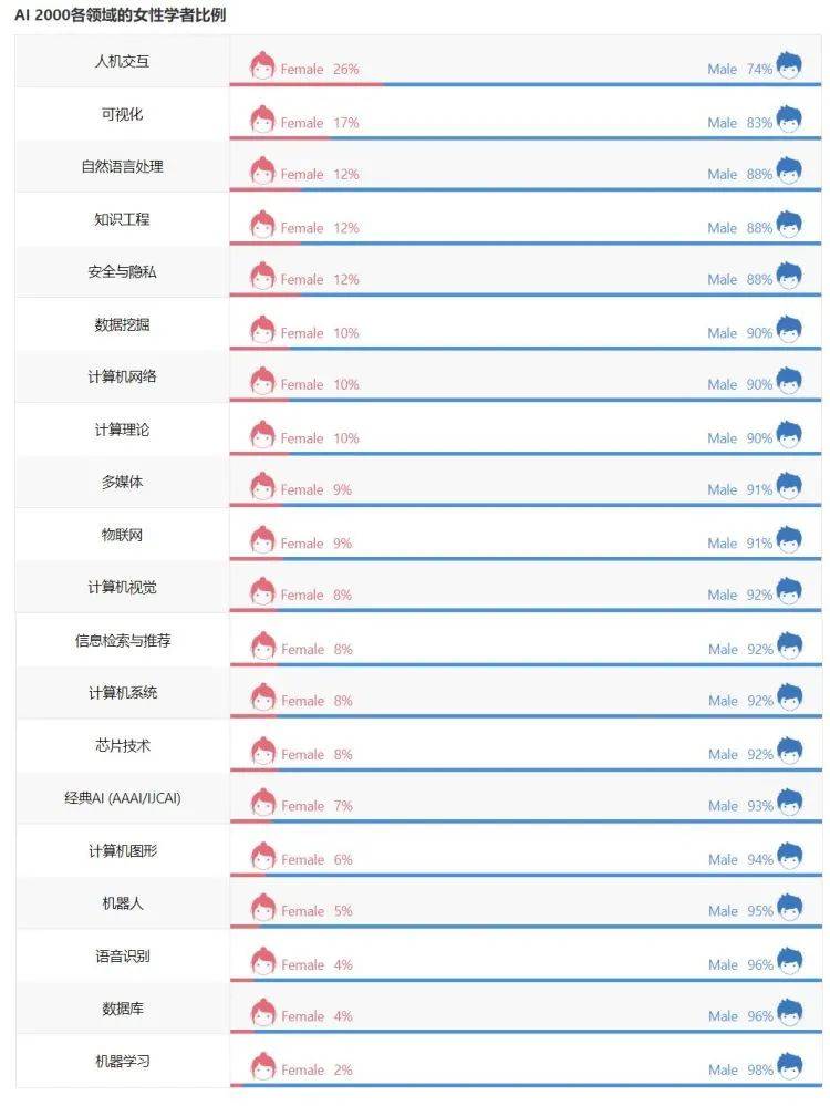 中国00后出生人口男女比例是多少_全中国人口有多少人(3)