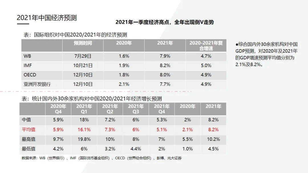 2021gdp查询_2021世界gdp排名最新