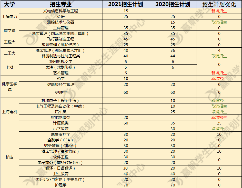 2020年合肥增加多少人口_合肥各区人口分布图(2)