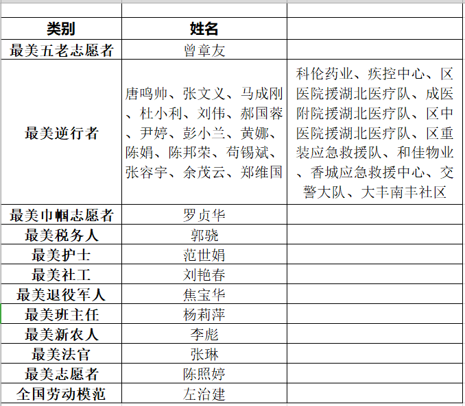 新都人口_新都区 成都常住人口最多的区域