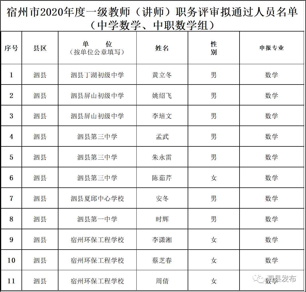 宿州16年常住人口_宿州城西2020年规划图(3)