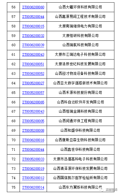 2020年山西综改区GDP_12家 山西综改示范区2020年第二批双创基地审核结果的公示(3)