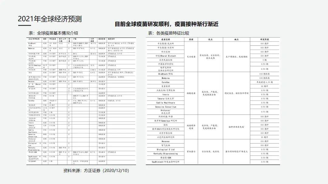 2021gdp查询_2021世界gdp排名最新