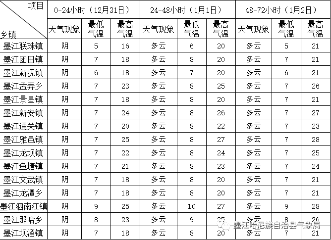 12月30日公布2020年gdp_美国 房地产业 创造的GDP约2.62万亿美元,那我国的呢