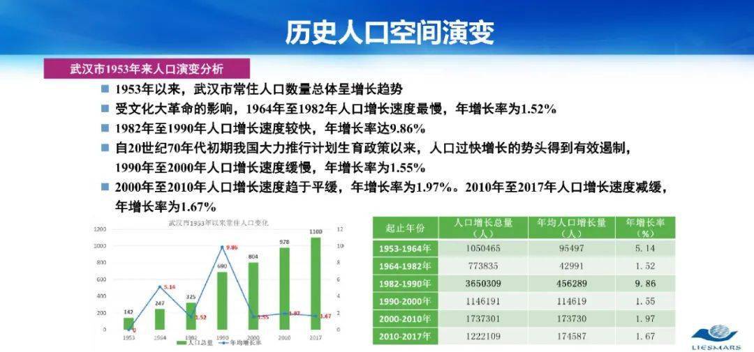 地理人口换算_单位换算