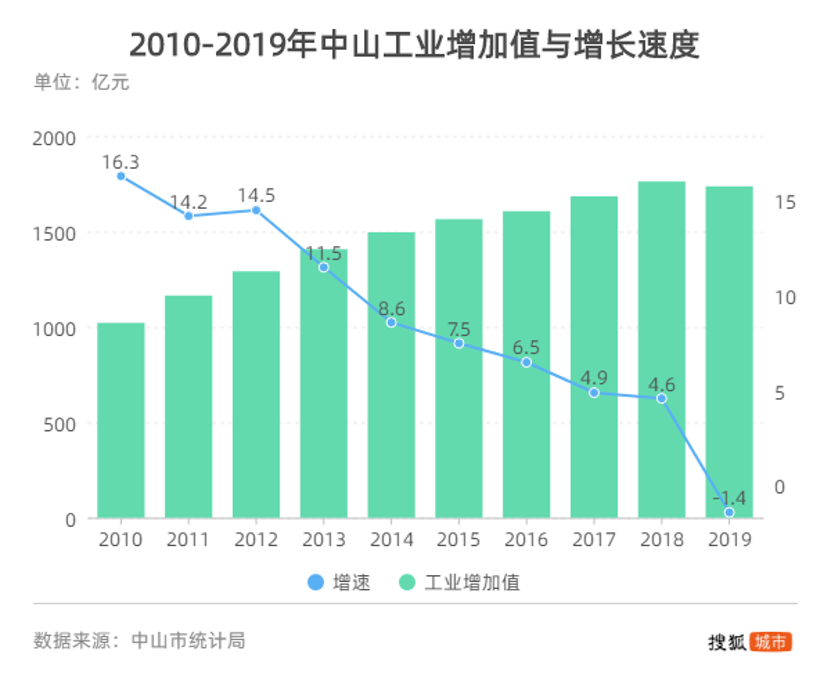 广东gdp何时公布_广东,为什么总是第一