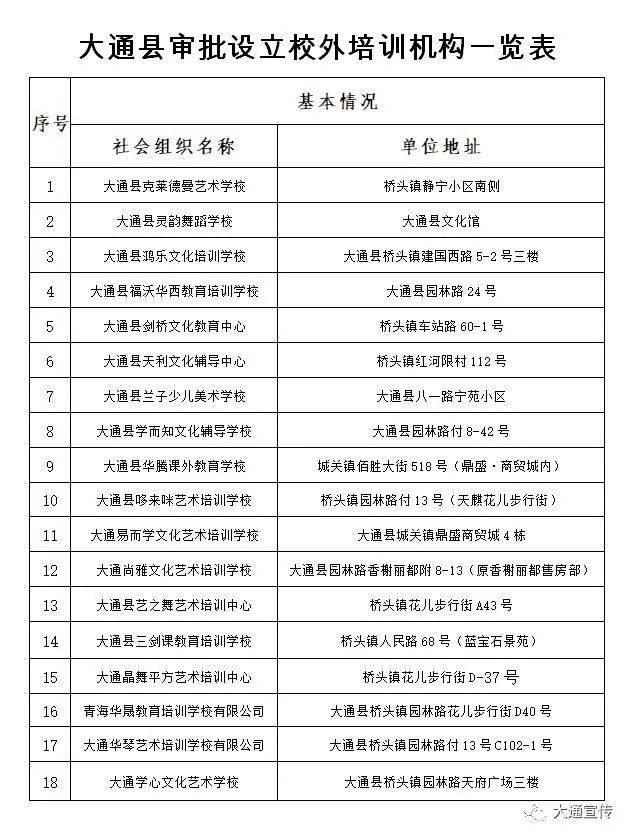 2020年大通教师排名_聘用人员名单公示|2020年田家庵区大通区中小学新任