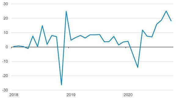 东方市gdp2021_东方金诚:2021年上半年财政数据点评