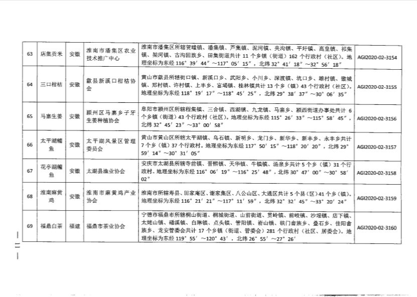 2020中国农业人口_中国人口普查2020(2)