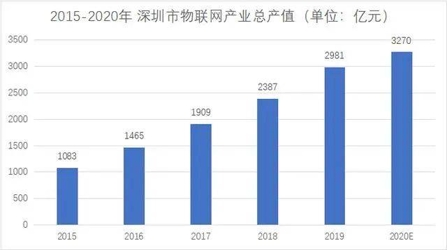 gdp各环节重复计算吗_gdp和gnp怎么计算公式一样呢(2)