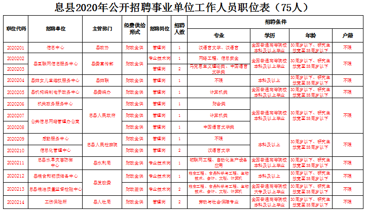 息县多少人口_河南一在建水利工程 投资50.26亿,助力3县263万人脱贫致富