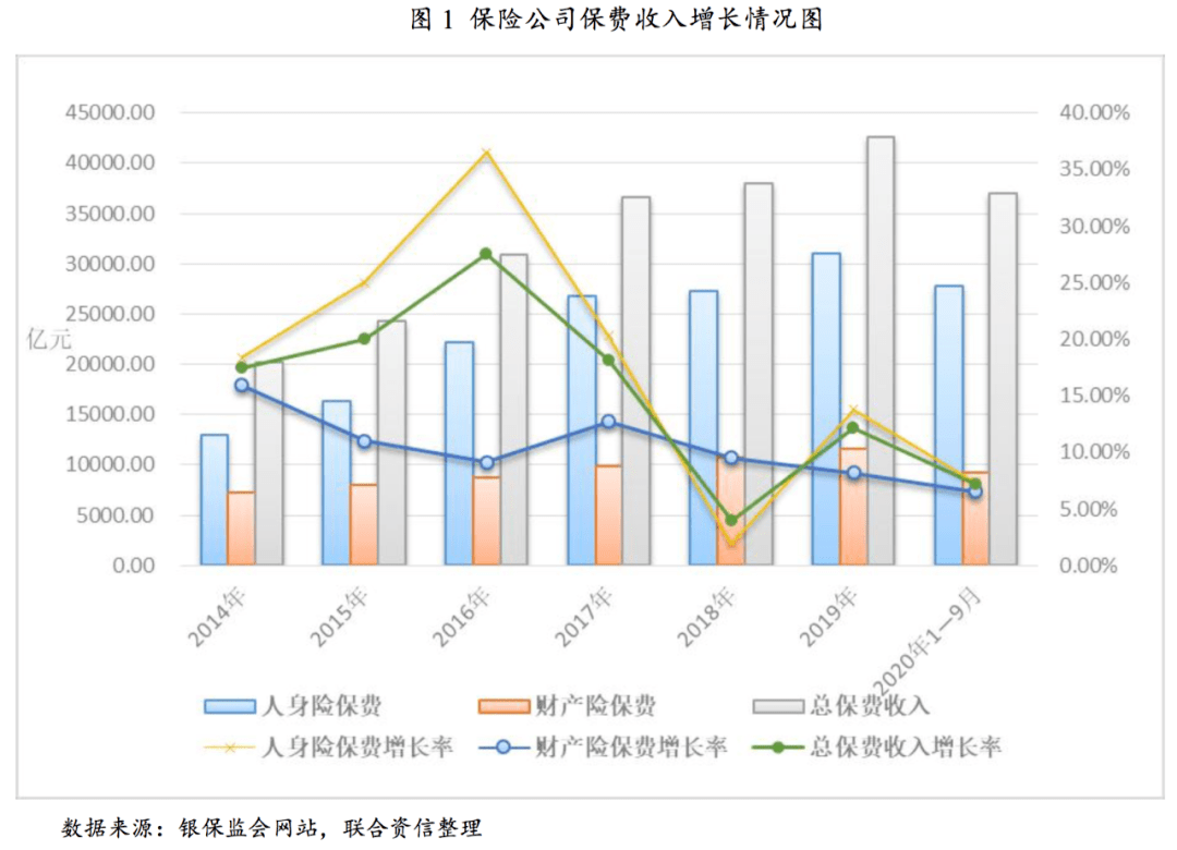 美国保险业净保费占gdp_美国gdp世界占比(2)