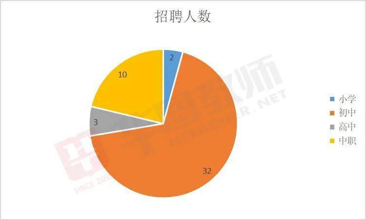 中国人口最多的初中学校_中国人口