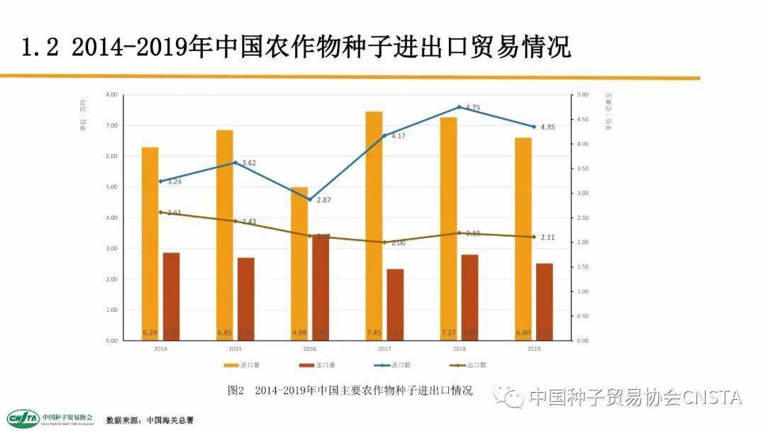 德国从事农业人口比例_德国人口分布图(3)