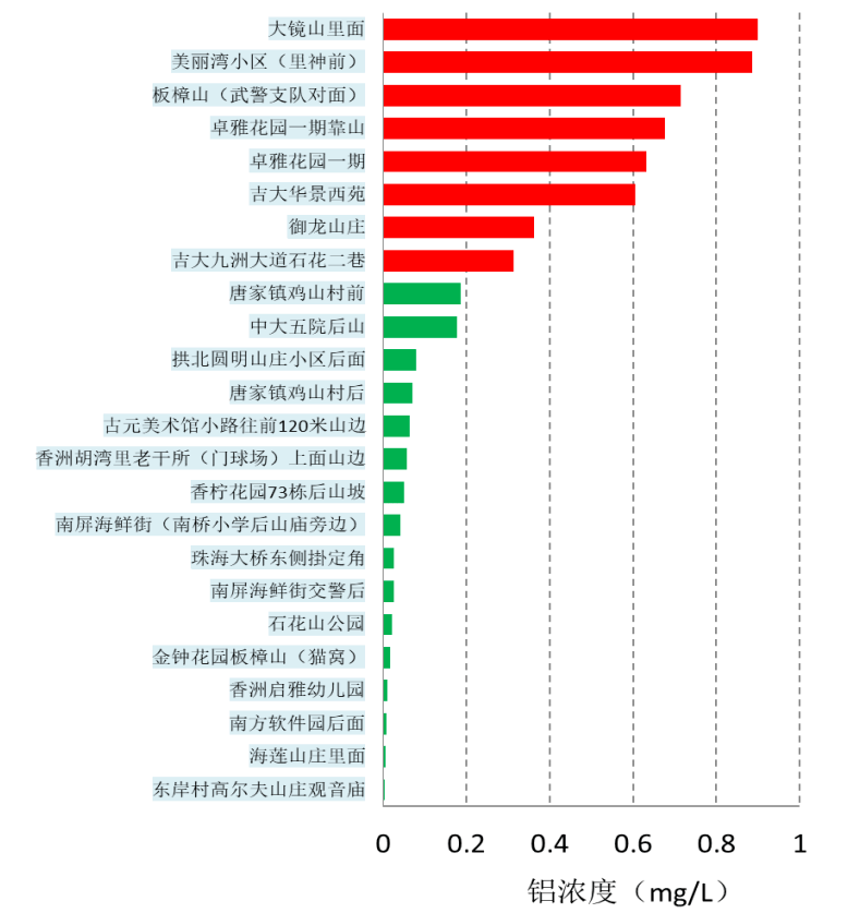 人口山柱状图_中国人口总数柱状图(3)