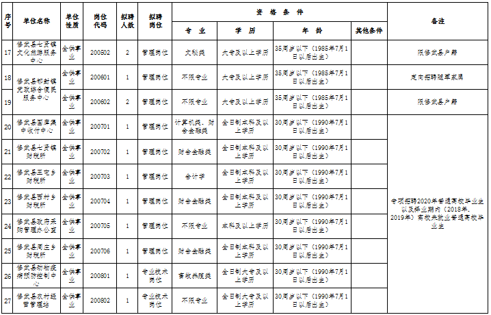 修武人口_修武县的人口民族