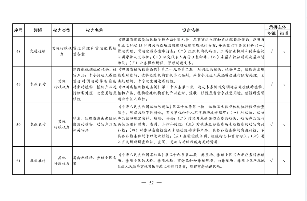 乡镇分管人口普查的工作总结_人口普查