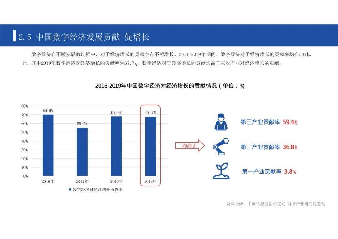 gdp2020中国PPT_中国gdp2020年