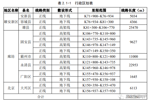 北京经济总量各区县排名_世界经济总量排名
