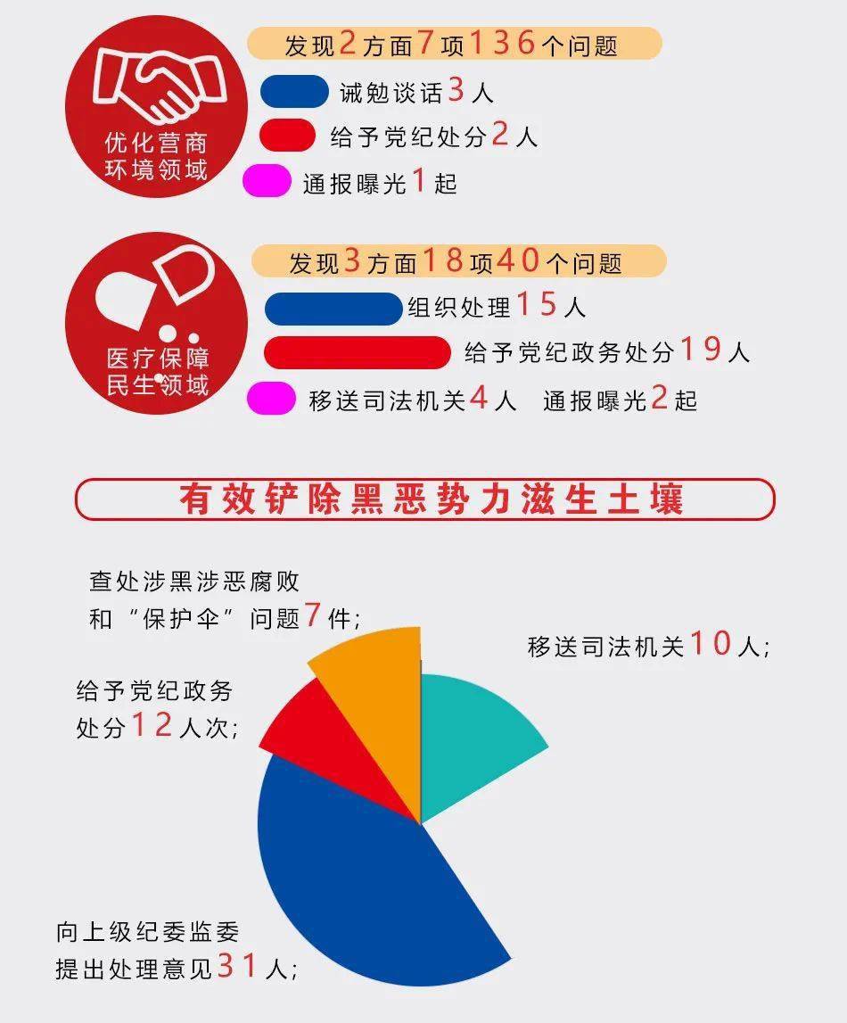 赛罕区2020年gdp_赛罕区新一期 来了 2020.1.3