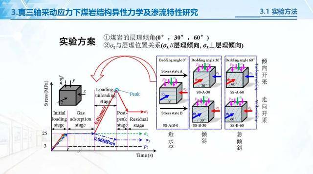 机械原理郑文纬看什么辅导视频好_微信头像用什么好风水(2)