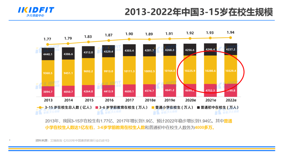 全国老年人体育人口比例_老年人微信头像(3)