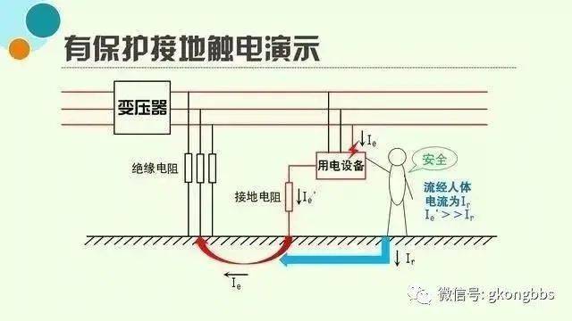 (2)保护接零