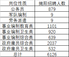 揭阳人口分布_揭阳市各区县面积人口 普宁市面积最大人口最多,榕城区面积最(3)