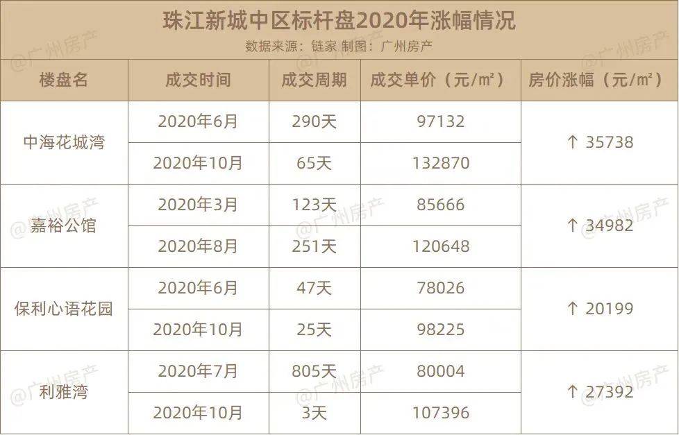 没销售的楼算gdp_8倍 楼市,这个新记录不知道该喜该忧(3)