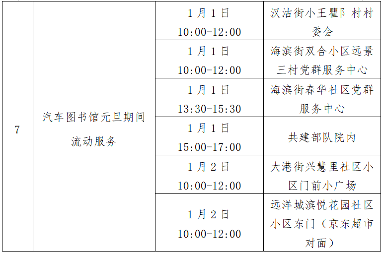 滨海新区2021年gdp