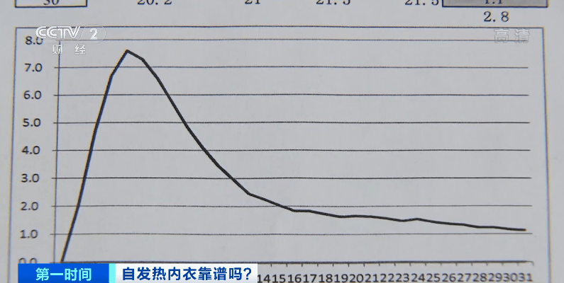 内衣检测标准_核酸检测图片(3)