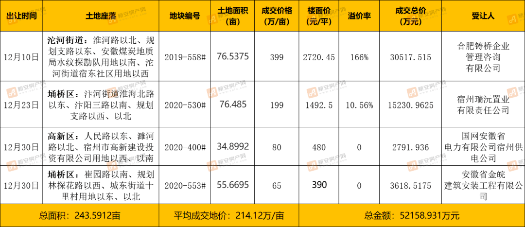 宿州各个区县gdp2020全年_2020年度台州各县市区GDP排名揭晓 你们区排第几