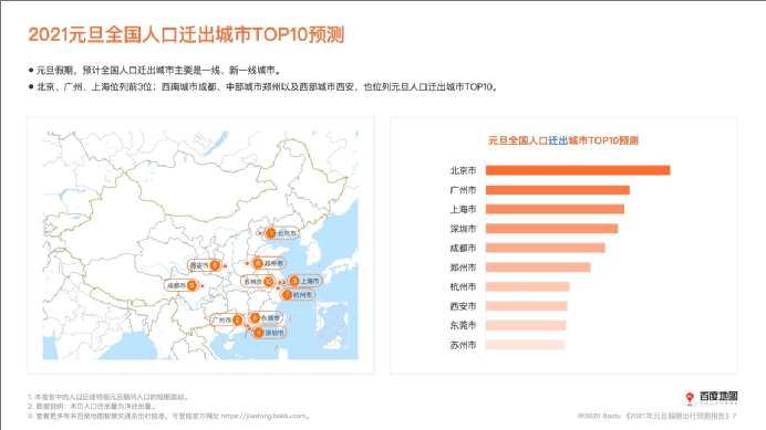 美国人口人数2021_美国人口迁移(3)